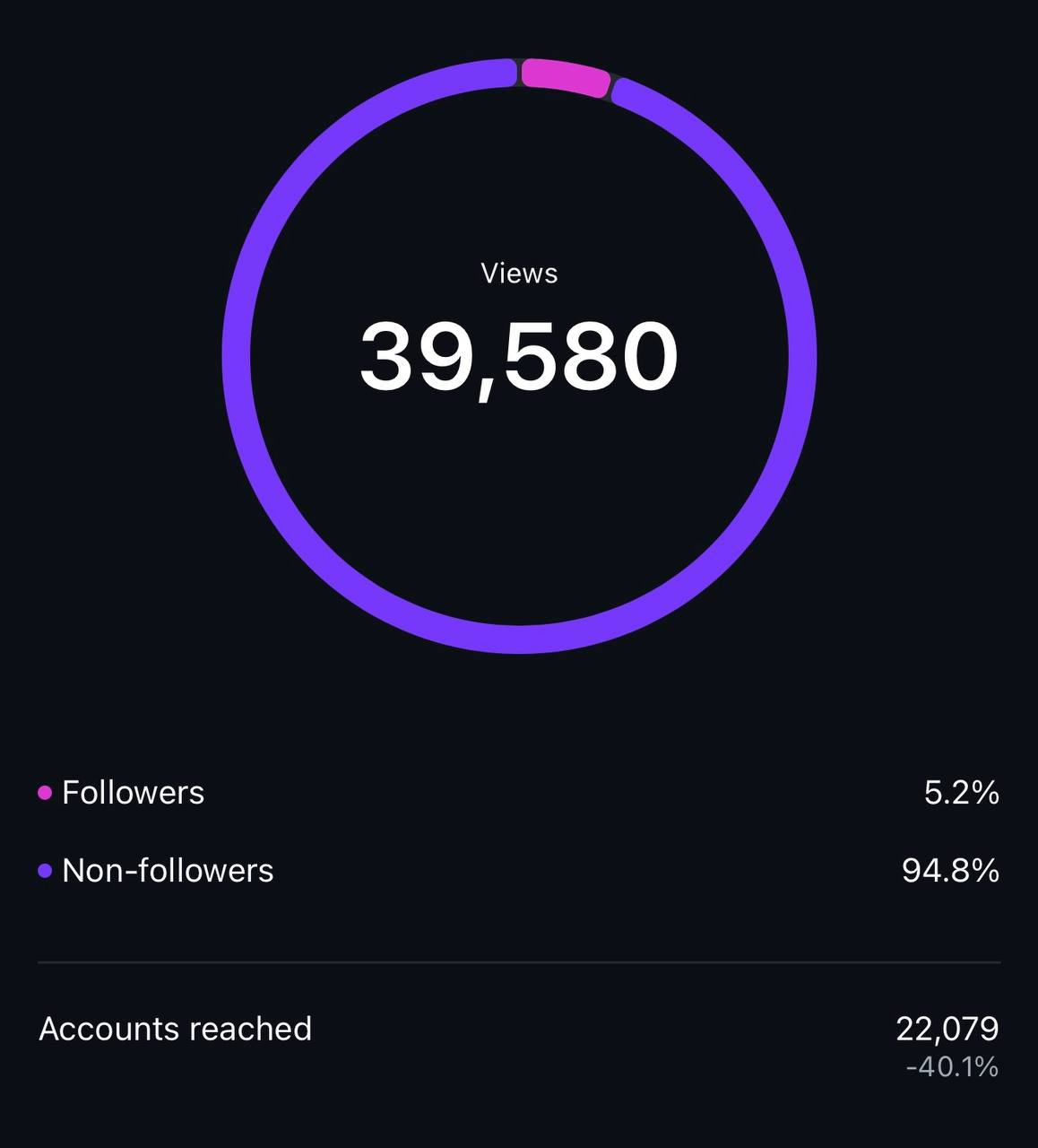 Instagram insights sebelum