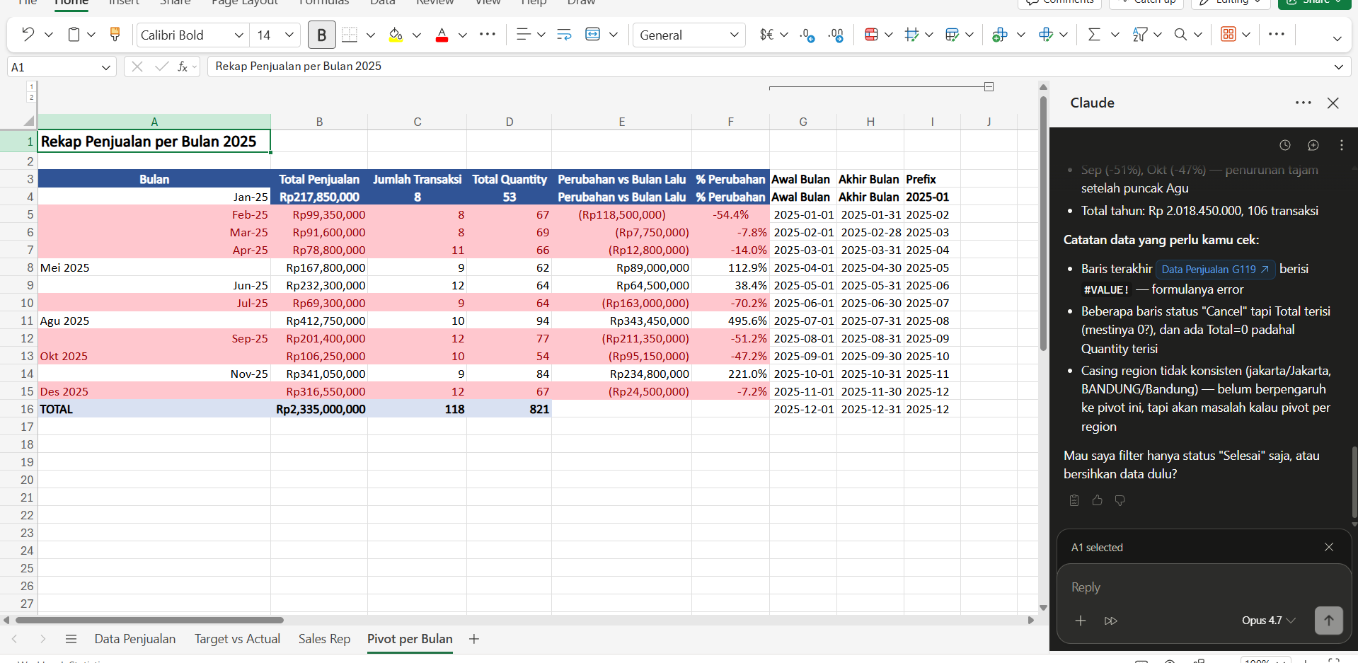 Hasil pivot table per bulan dengan highlight bulan penjualan turun