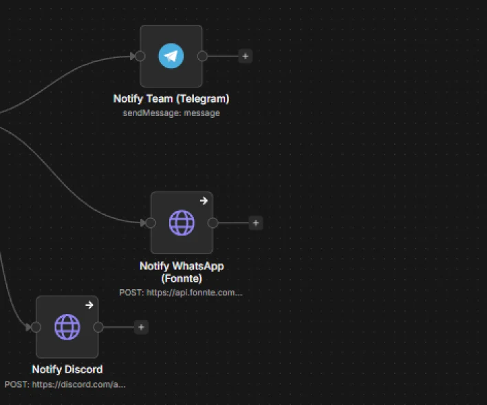 Node Notify Telegram, Notify WhatsApp Fonnte, dan Notify Discord