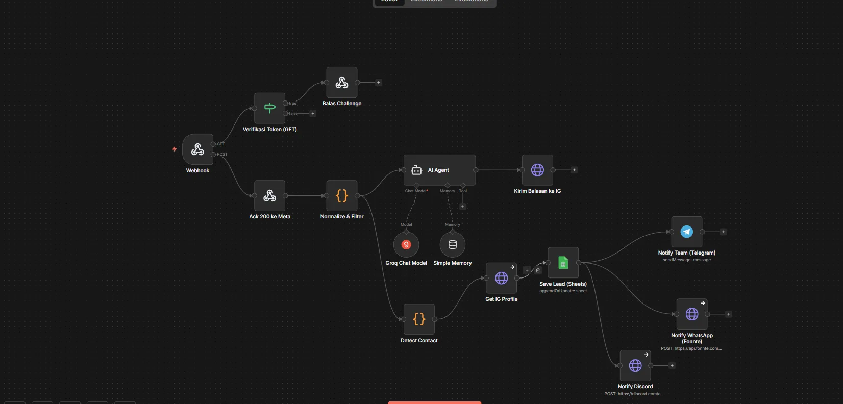 Tampilan utuh workflow bot Instagram di n8n